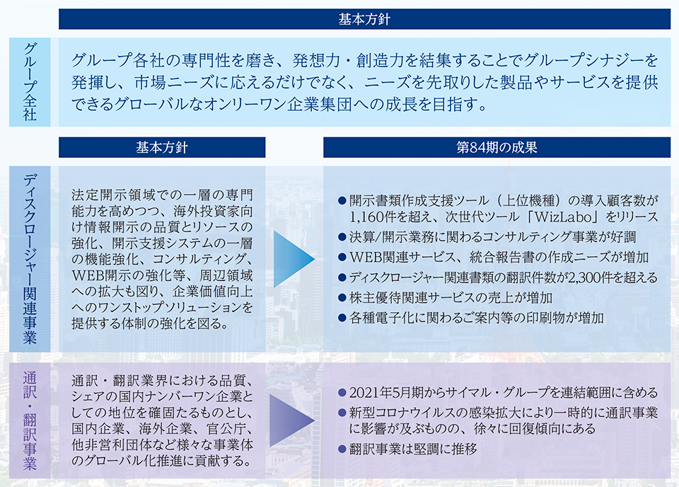 新・中期経営計画2023進捗状況 | 株式会社TAKARA & COMPANY 証券コード 