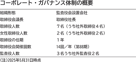 コーポレート・ガバナンス体制の概要。組織形態。監査役会設置会社。取締役会議長。取締役社長。取締役人数。7名(うち社外取締役4名)。女性取締役人数。2名(うち社外取締役2名)。取締役の任期。1年。取締役会開催回数。14回/年(第88期)。監査役人数。3名うち社外監査役2名。(注)2025年5月31日時点