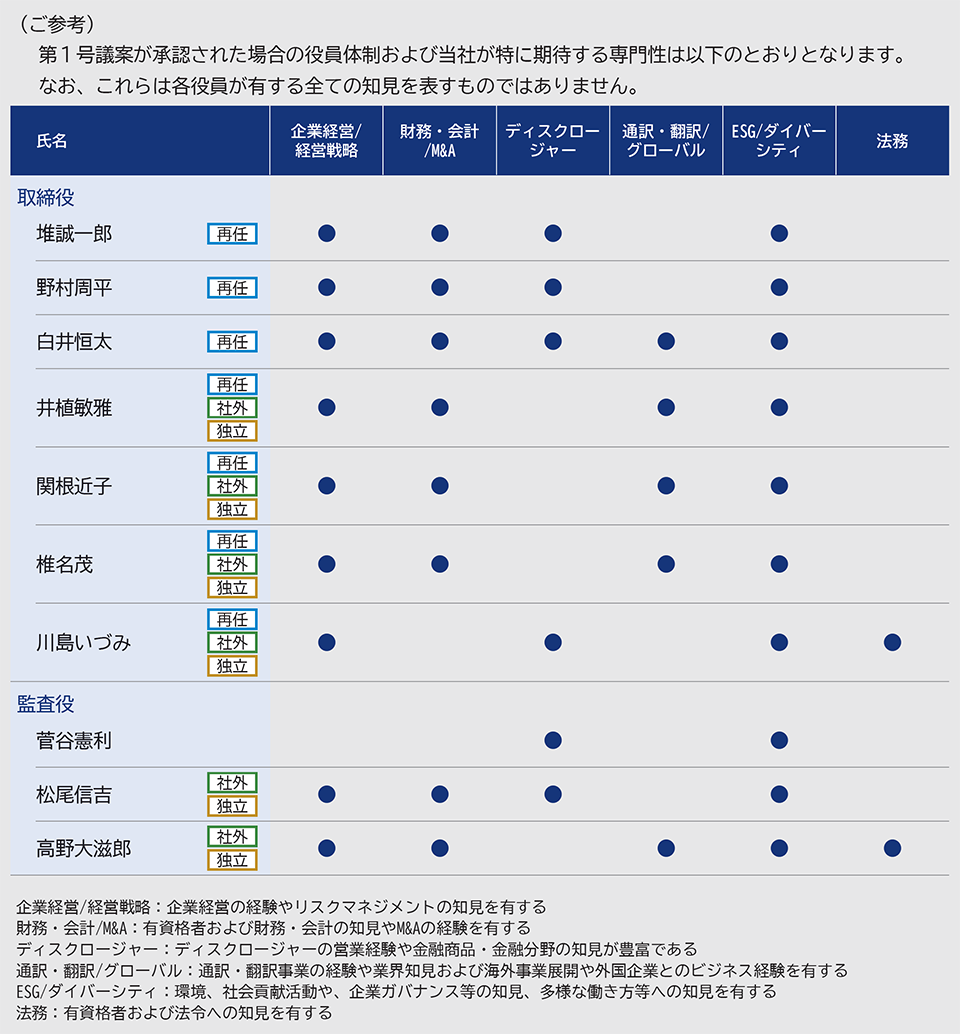 (ご参考)。詳細はPDF該当ページへ