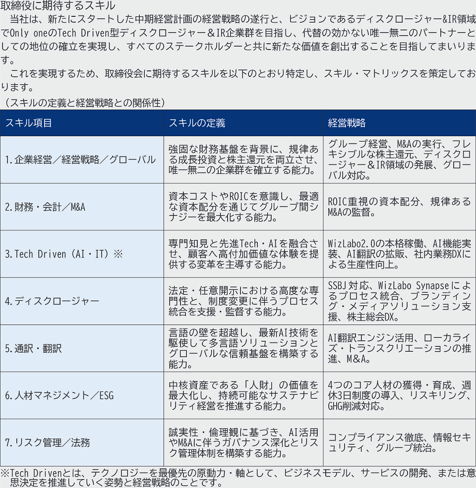 取締役に期待するスキルの表。詳細はPDF該当ページへ